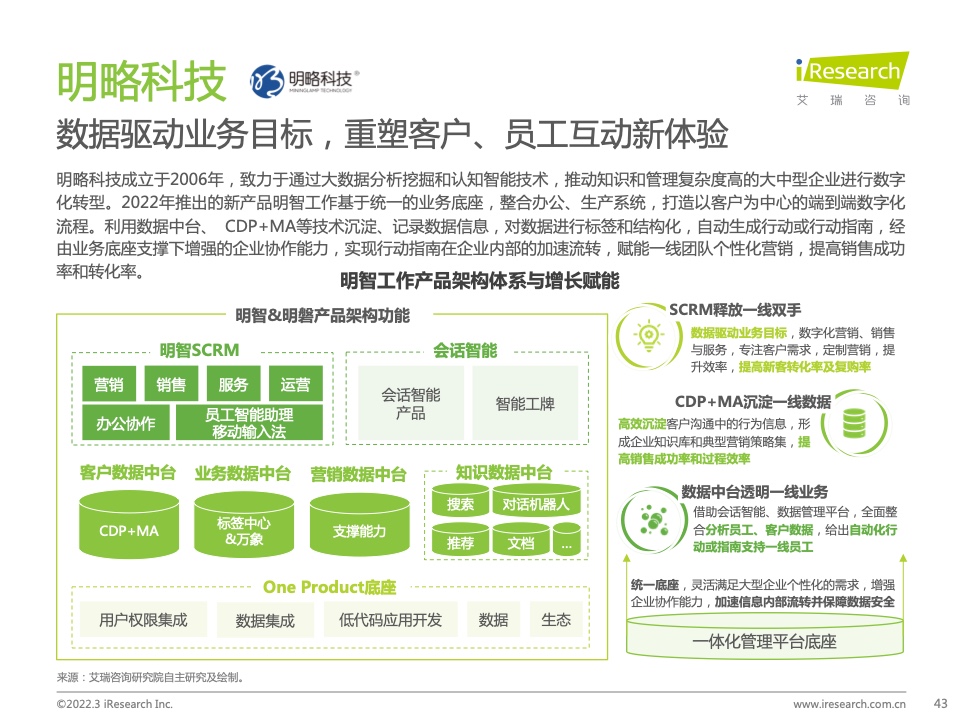 2022年中国智慧商业增长策略研究报告（图41）