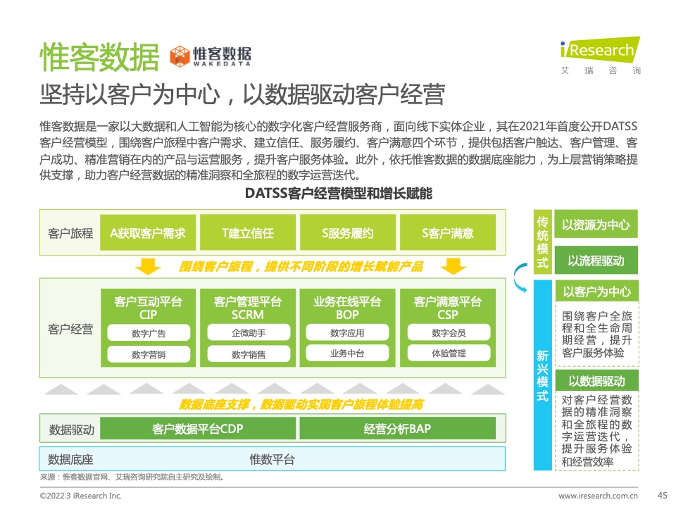 2022年中国智慧商业增长策略研究报告（图43）