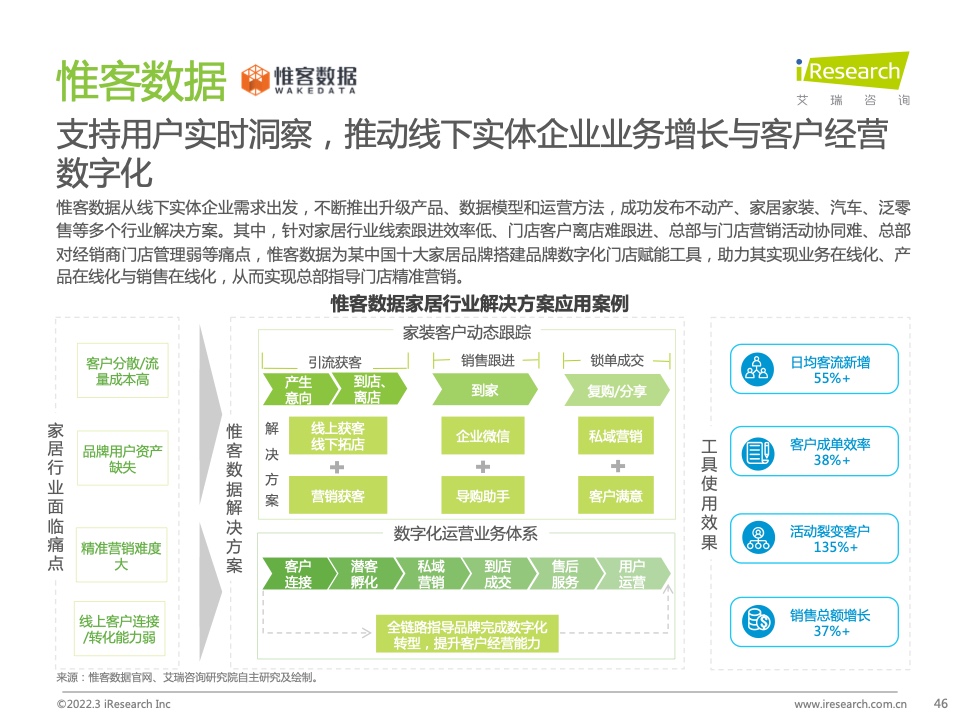 2022年中国智慧商业增长策略研究报告（图44）