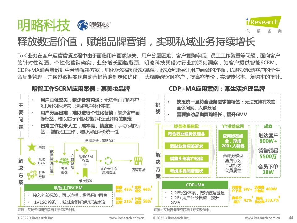2022年中国智慧商业增长策略研究报告（图42）