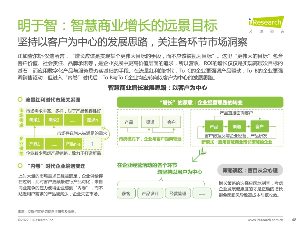 2022年中国智慧商业增长策略研究报告（图46）