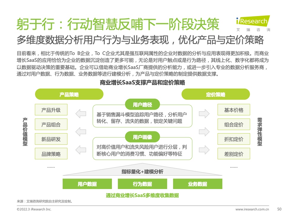 2022年中国智慧商业增长策略研究报告（图48）