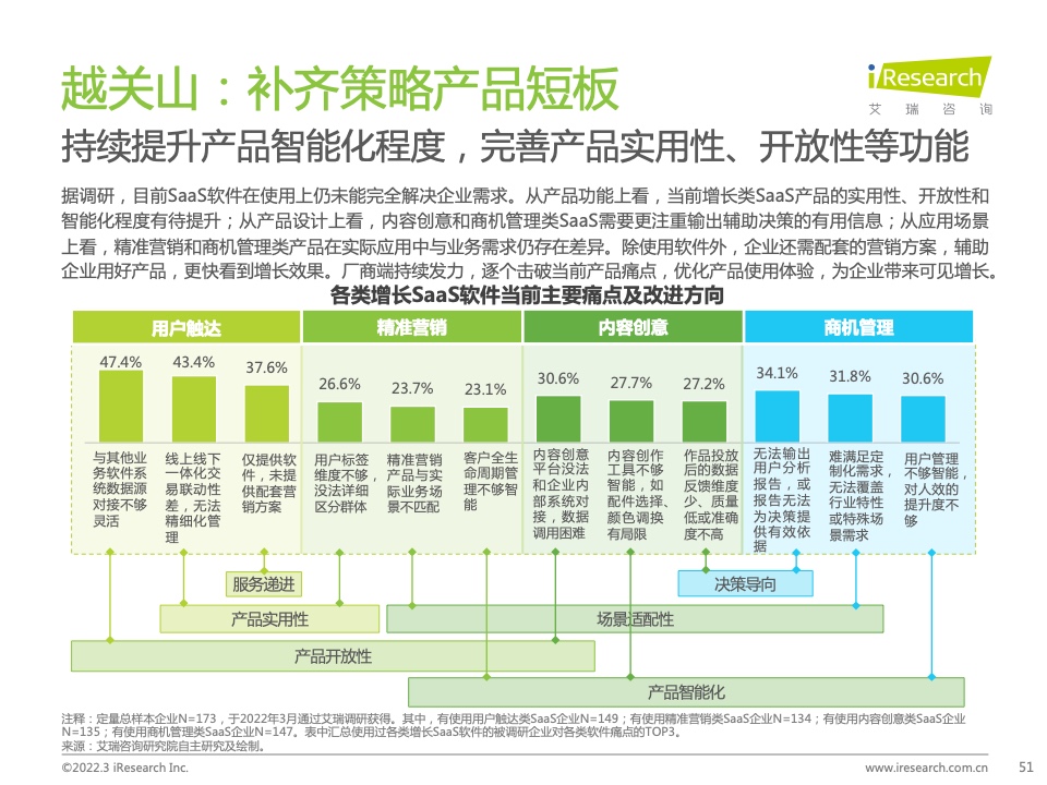 2022年中国智慧商业增长策略研究报告（图49）