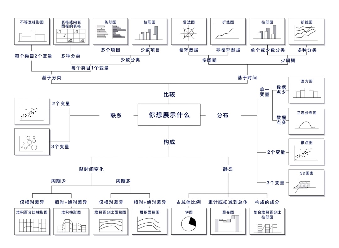 可视化大屏如何设计？详解可视化大屏UI 设计7个重要知识点！