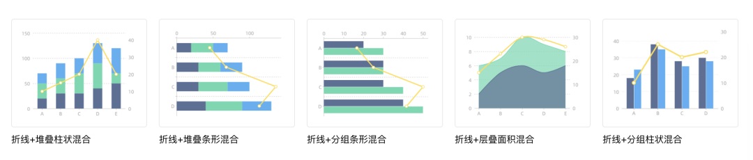 可视化大屏如何设计？详解可视化大屏UI 设计7个重要知识点！