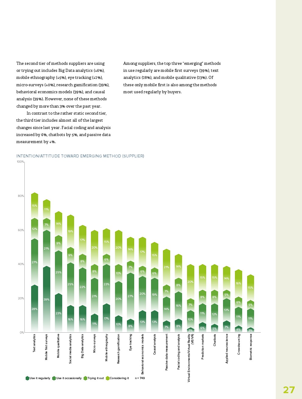 GRIT：2022年研究行业趋势报告(图29)