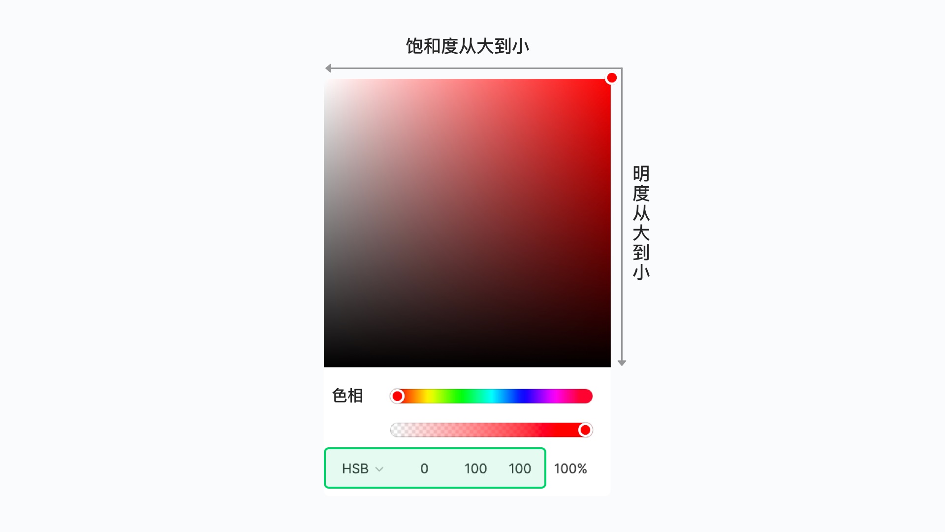 如何科学地建立色彩体系？我总结了这5个方面！