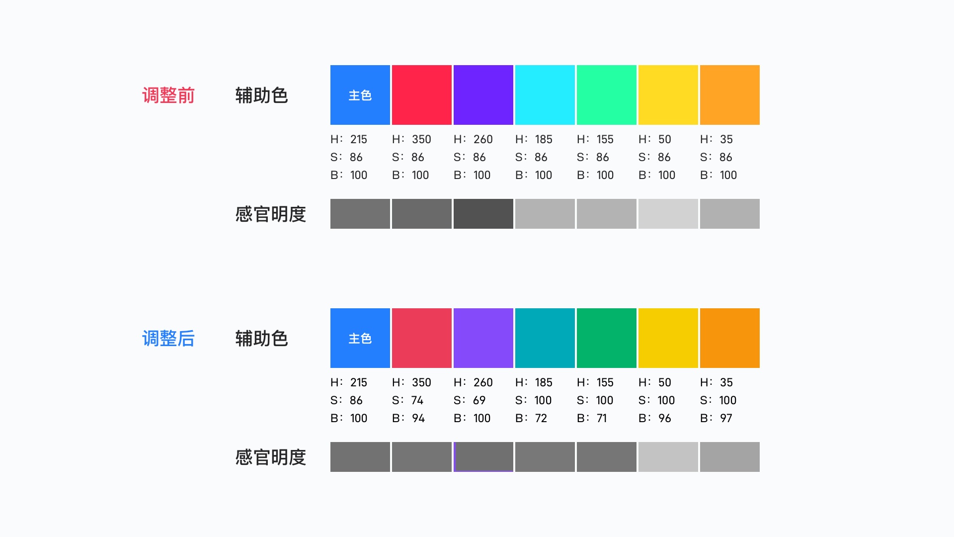 如何科学地建立色彩体系？我总结了这5个方面！