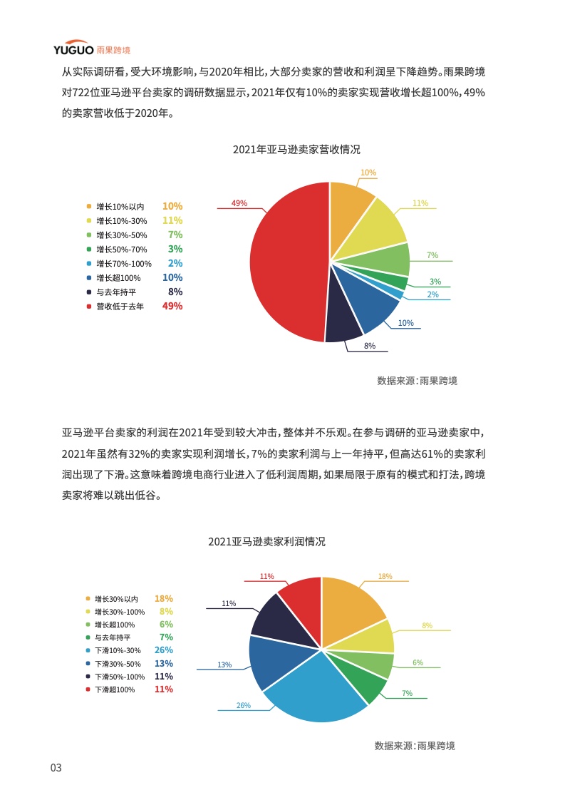 中国品牌出海模式洞察及趋势情况报告(图8)