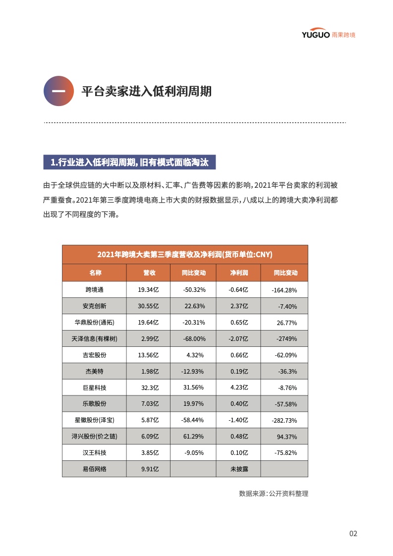 中国品牌出海模式洞察及趋势情况报告(图7)