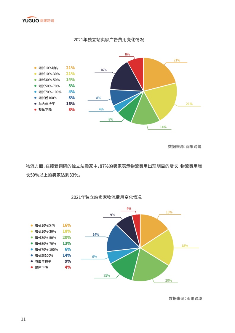 中国品牌出海模式洞察及趋势情况报告(图16)