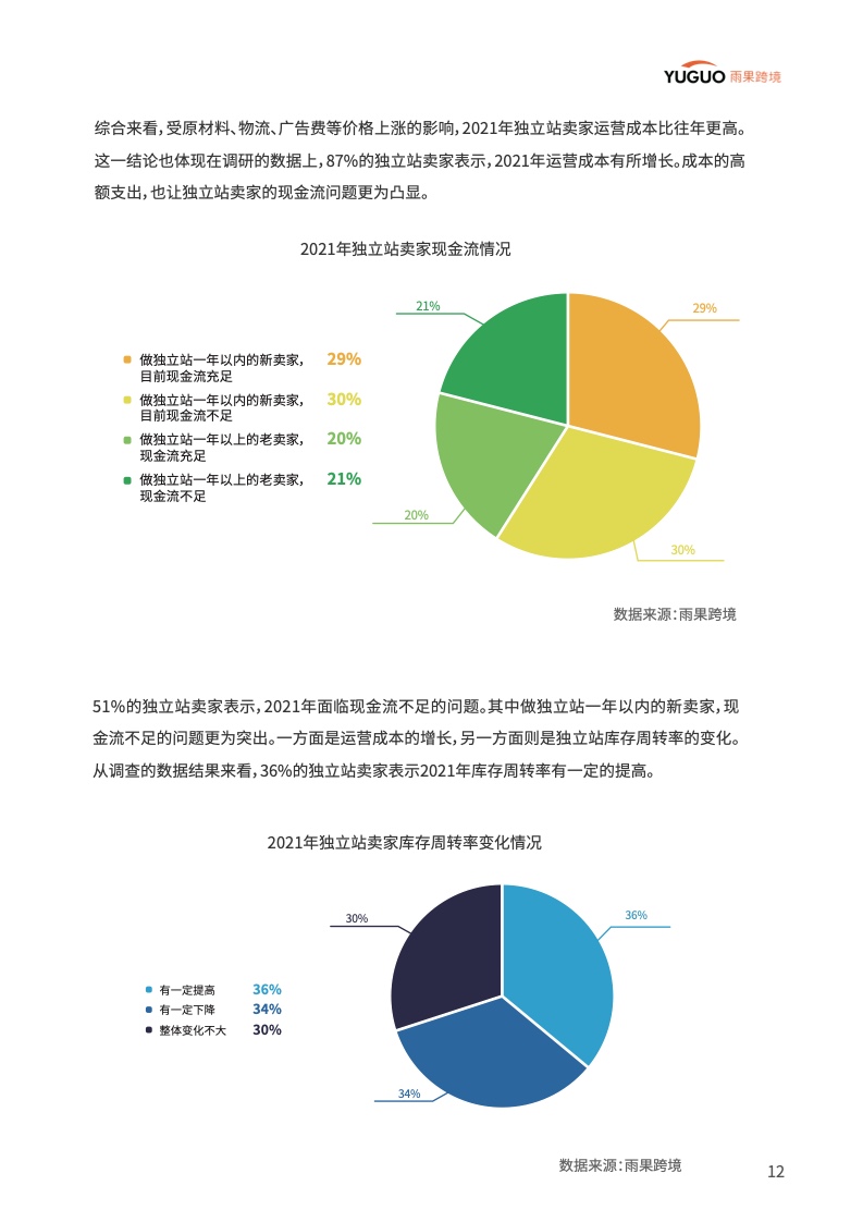中国品牌出海模式洞察及趋势情况报告(图17)