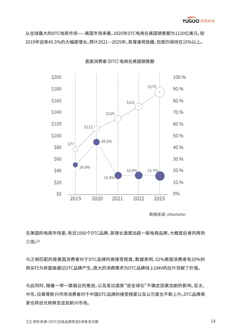 中国品牌出海模式洞察及趋势情况报告(图19)