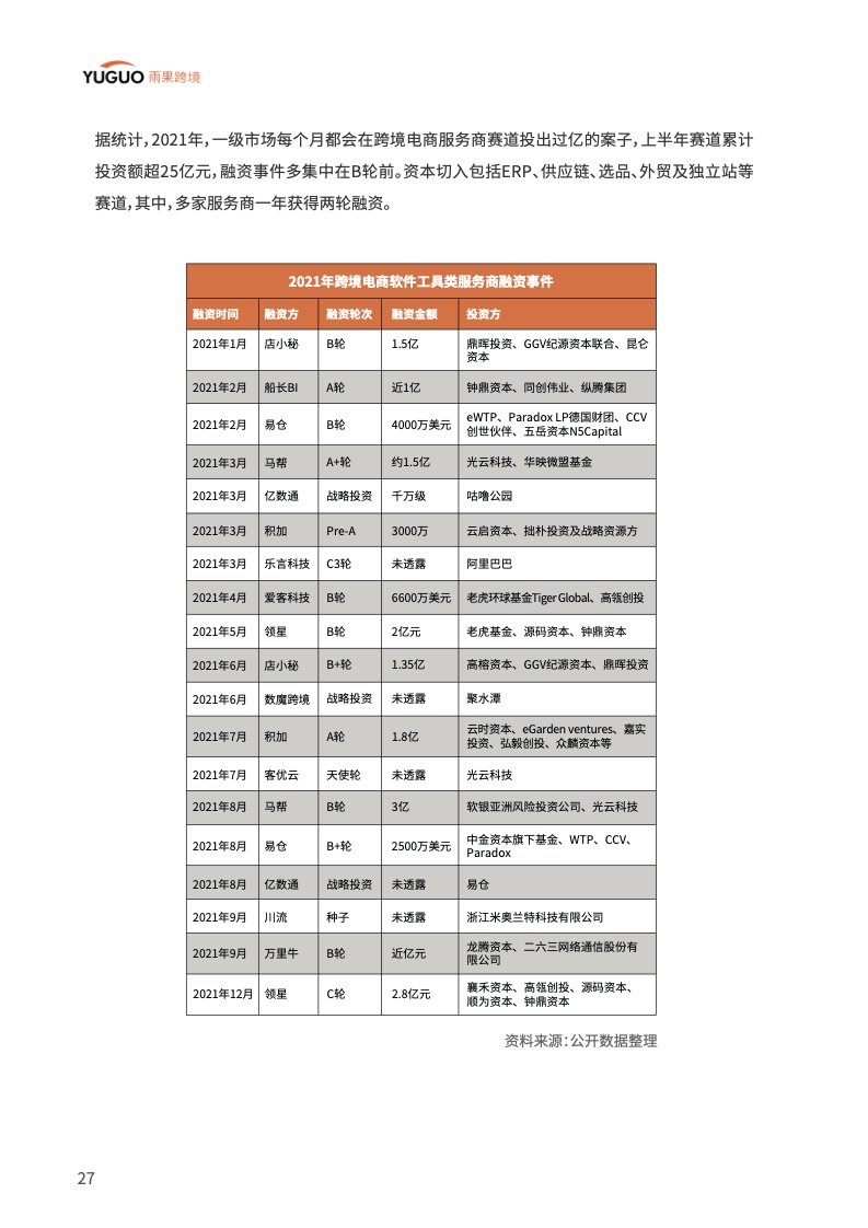 中国品牌出海模式洞察及趋势情况报告(图32)