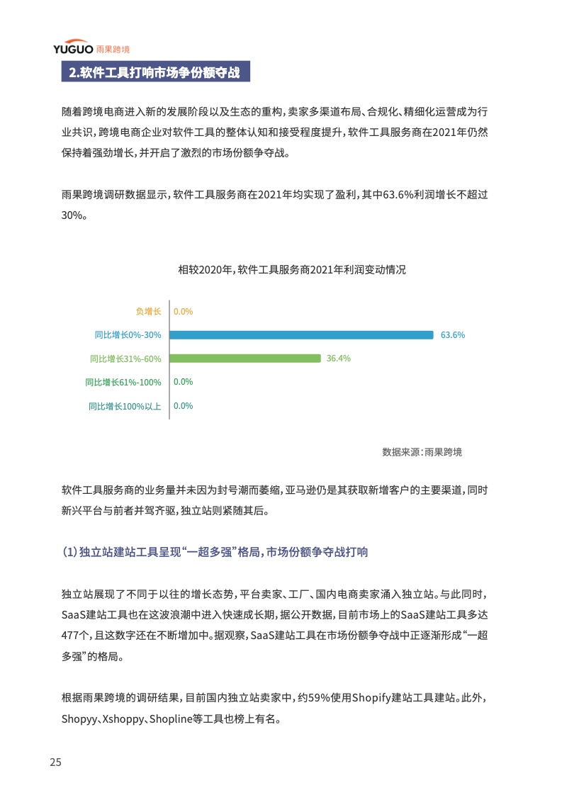 中国品牌出海模式洞察及趋势情况报告(图30)