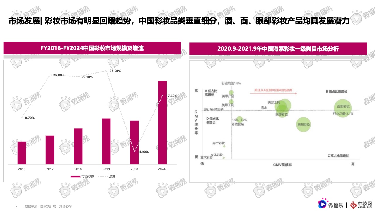 2021彩妆品牌社交媒体营销报告(图3)