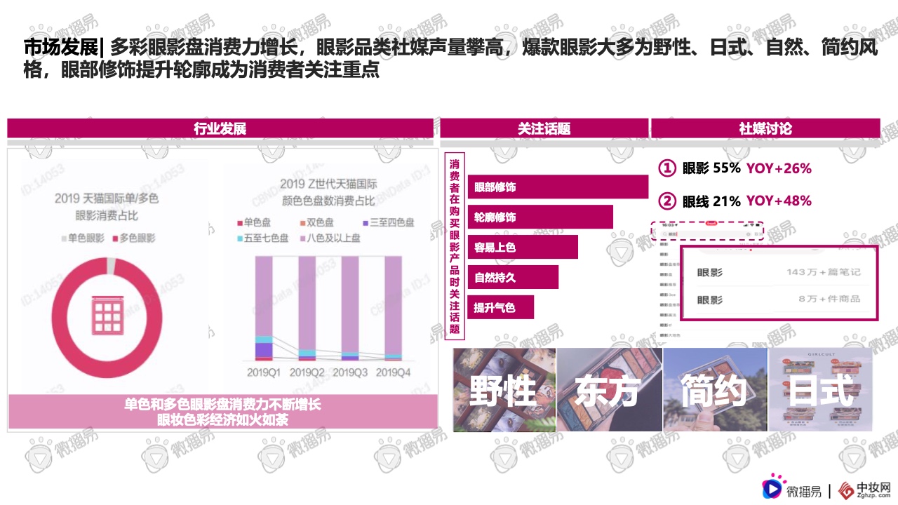 2021彩妆品牌社交媒体营销报告(图6)