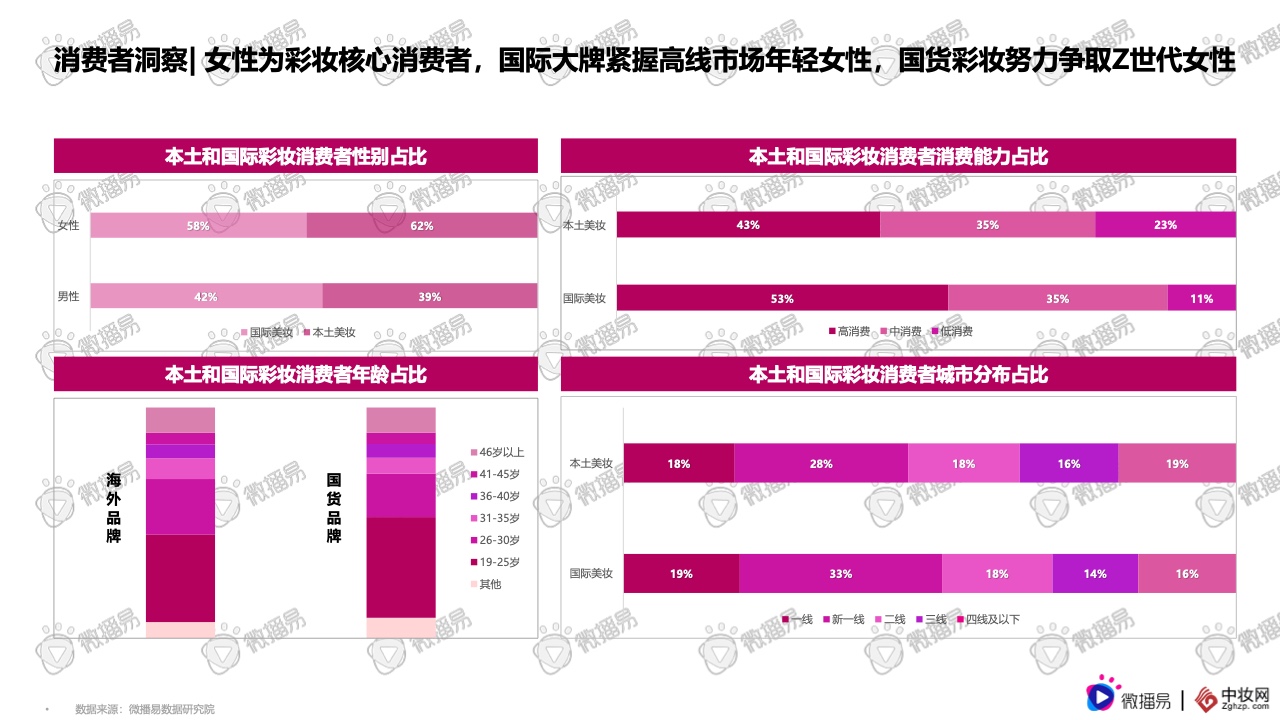 2021彩妆品牌社交媒体营销报告(图10)