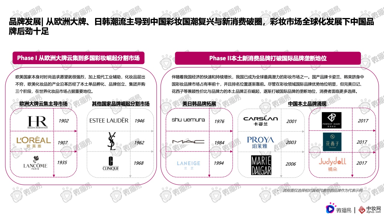 2021彩妆品牌社交媒体营销报告(图7)