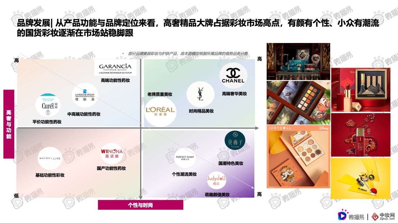 2021彩妆品牌社交媒体营销报告(图9)
