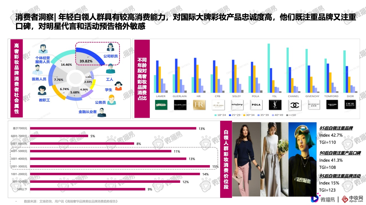 2021彩妆品牌社交媒体营销报告(图11)