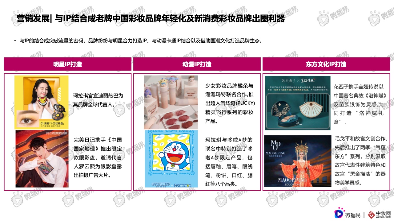 2021彩妆品牌社交媒体营销报告(图15)