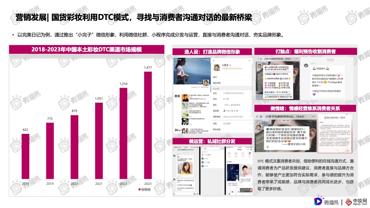2021彩妆品牌社交媒体营销报告(图16)