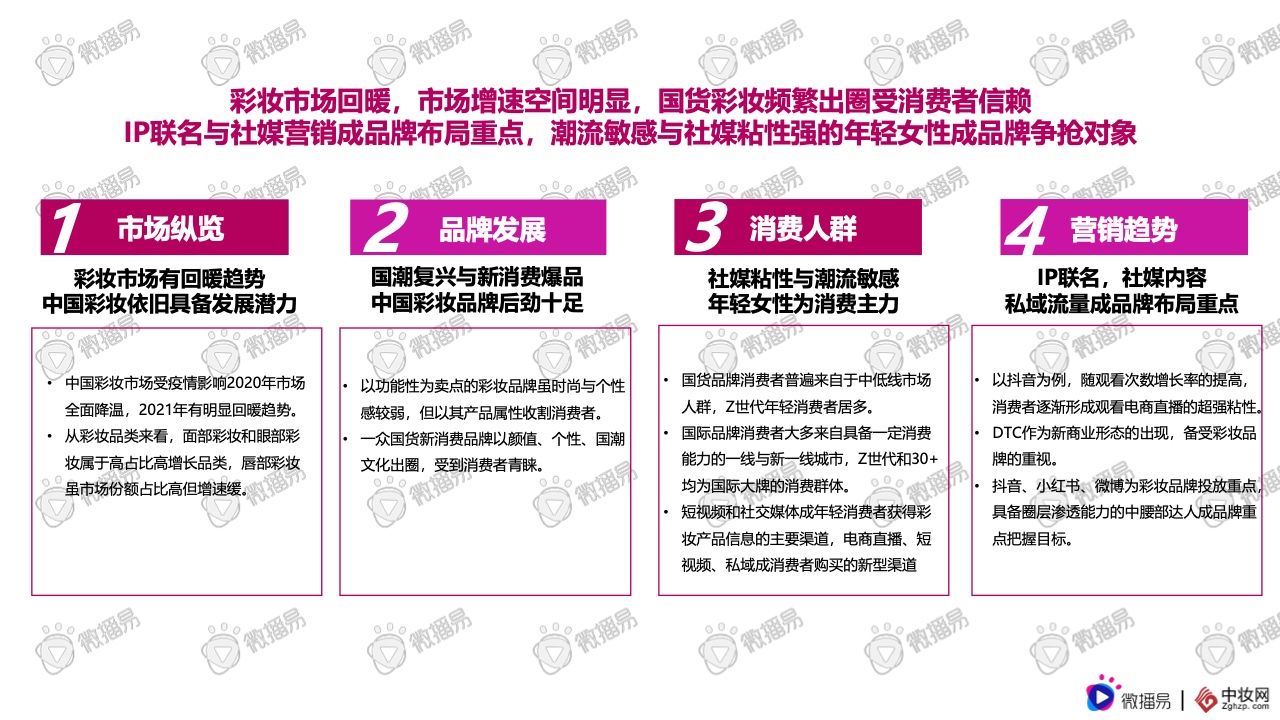 2021彩妆品牌社交媒体营销报告(图17)