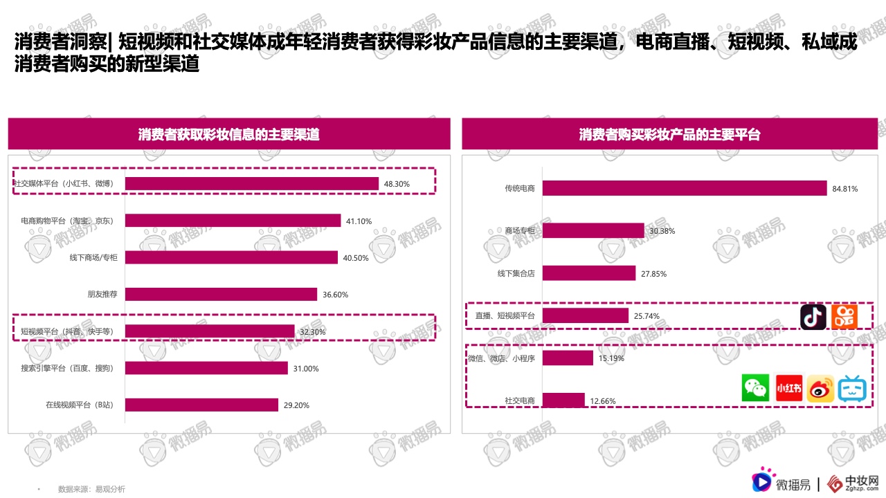 2021彩妆品牌社交媒体营销报告(图12)