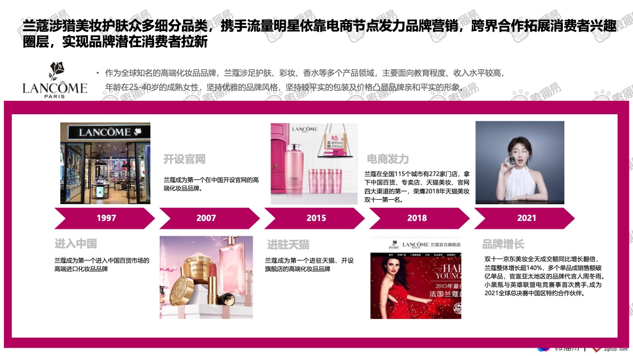 2021彩妆品牌社交媒体营销报告(图20)