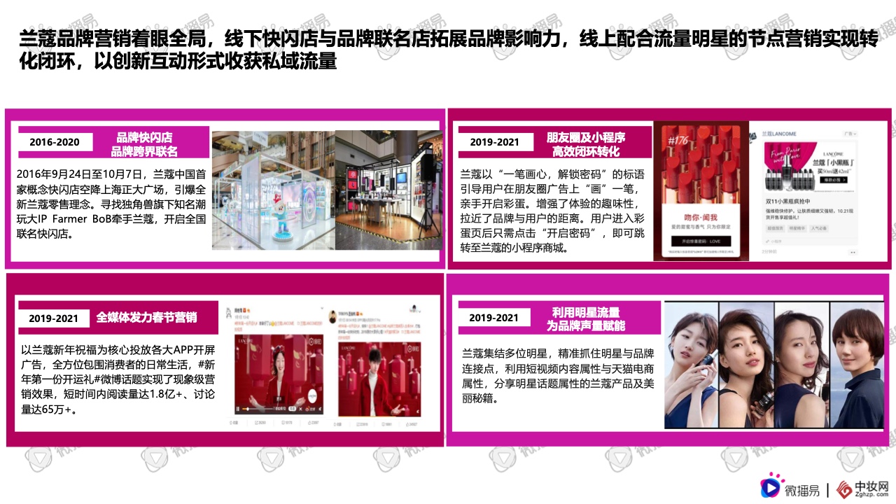 2021彩妆品牌社交媒体营销报告(图21)