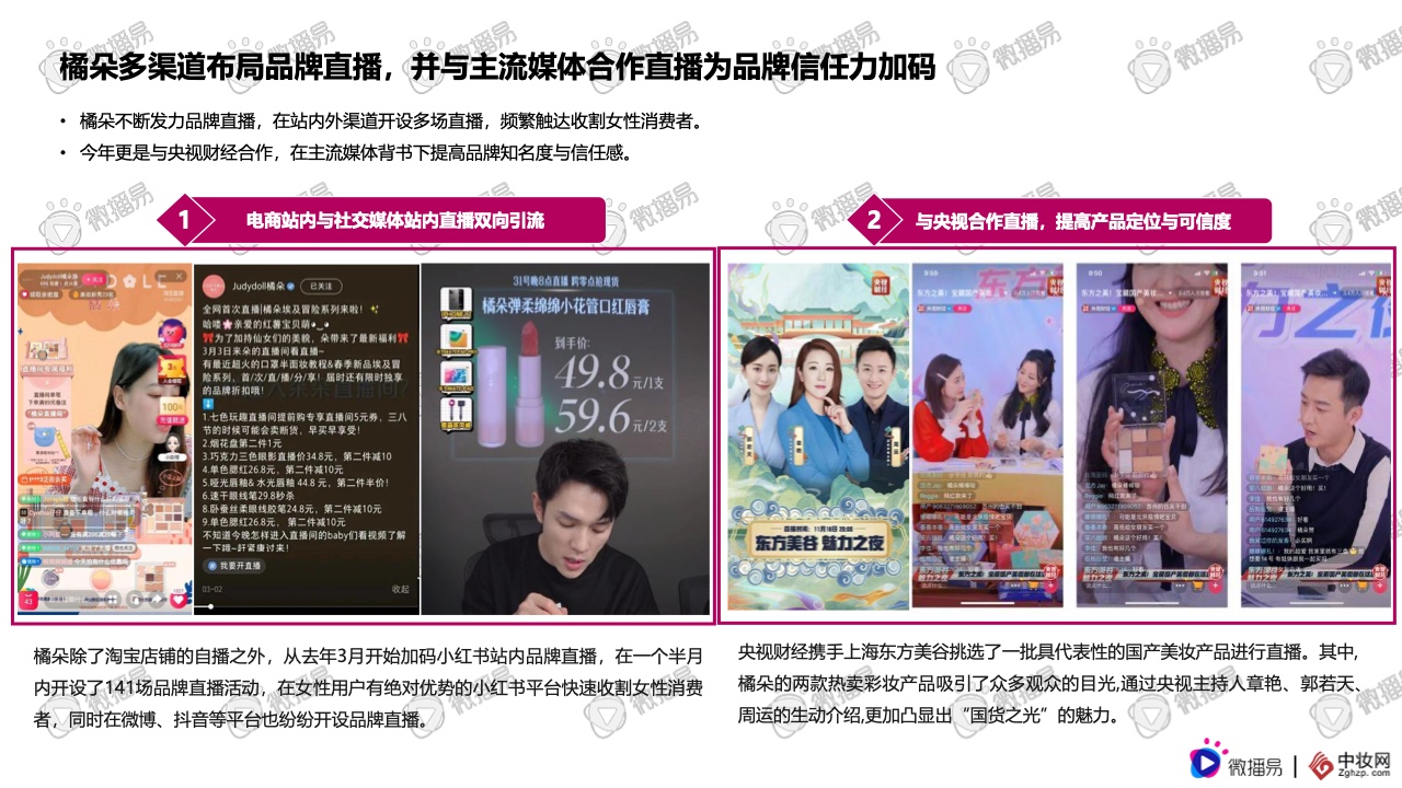2021彩妆品牌社交媒体营销报告(图34)