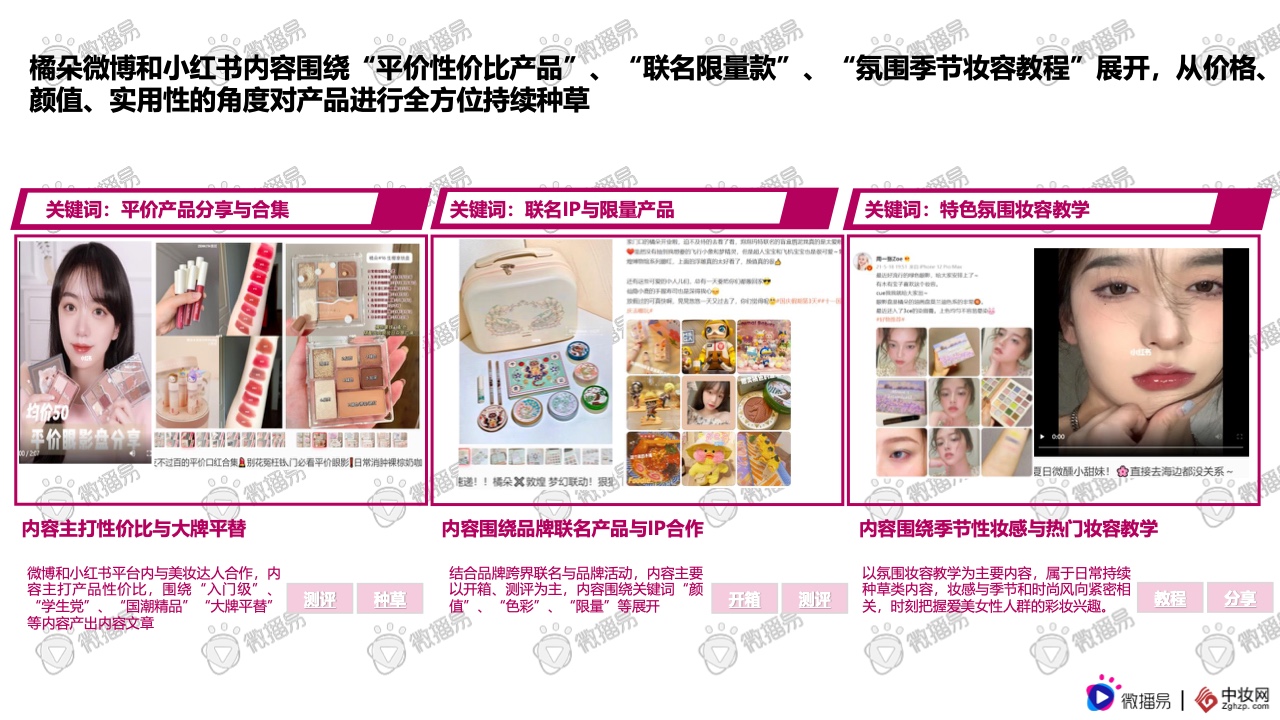 2021彩妆品牌社交媒体营销报告(图32)