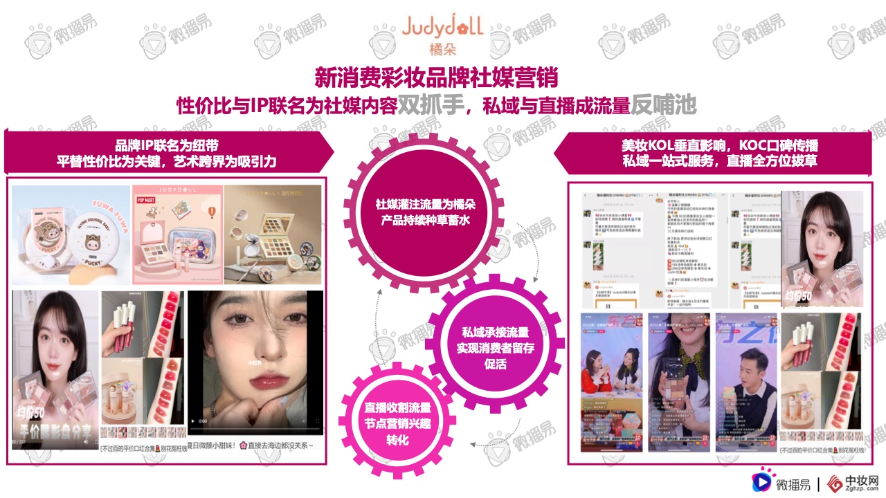 2021彩妆品牌社交媒体营销报告(图35)