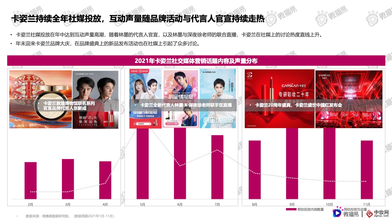 2021彩妆品牌社交媒体营销报告(图38)