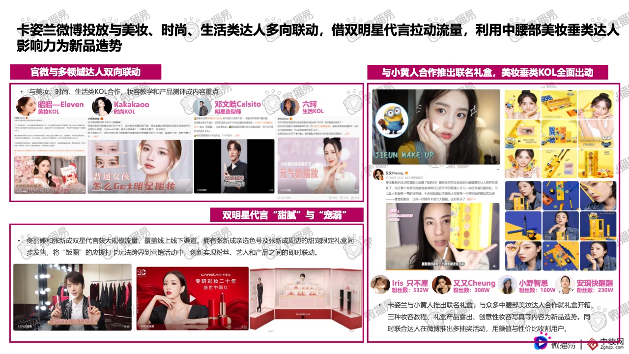 2021彩妆品牌社交媒体营销报告(图40)
