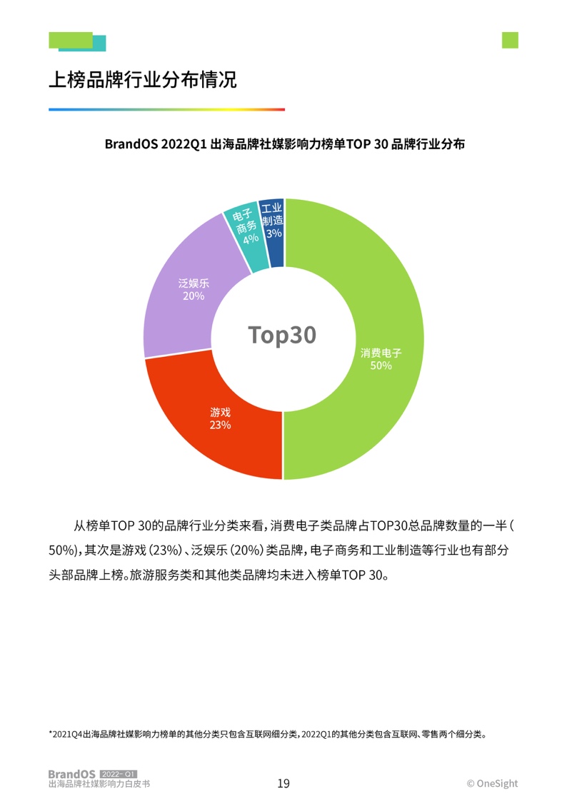 2022年第一季度出海品牌社媒影响力榜单(图20)