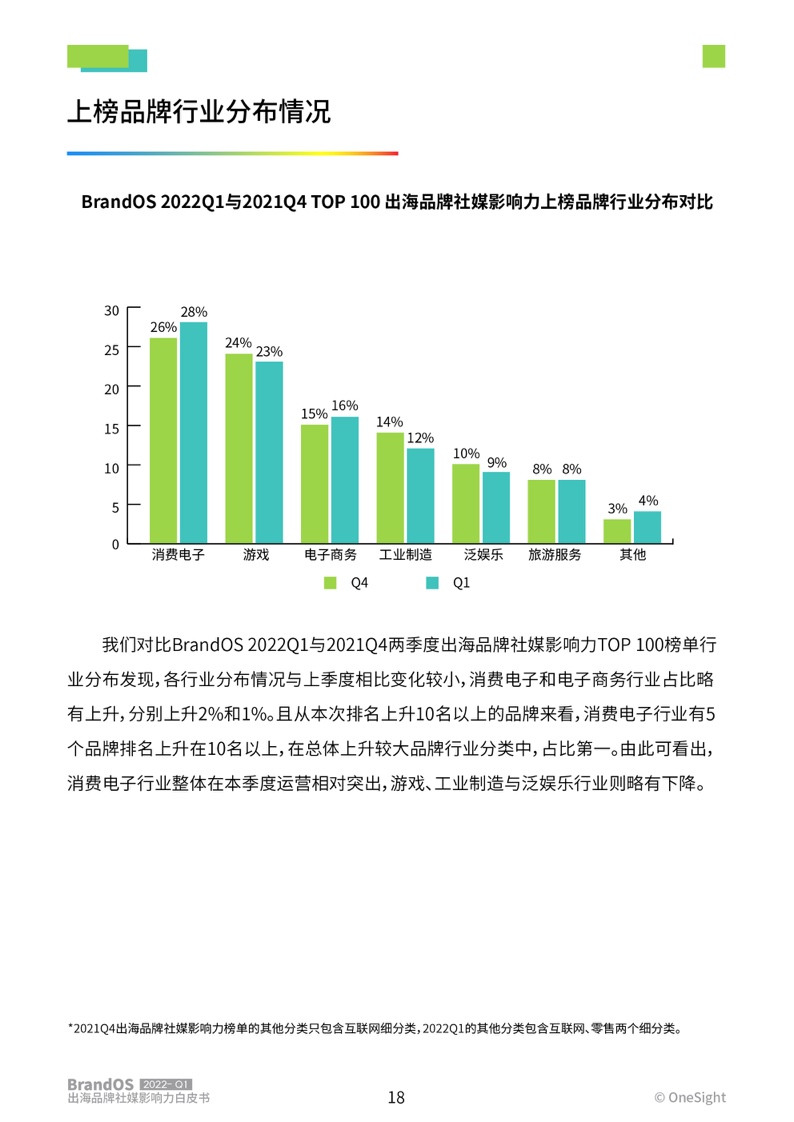 2022年第一季度出海品牌社媒影响力榜单(图19)