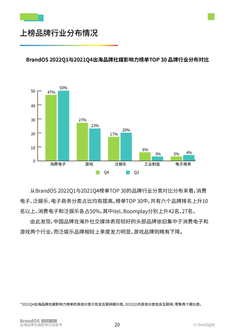 2022年第一季度出海品牌社媒影响力榜单(图21)