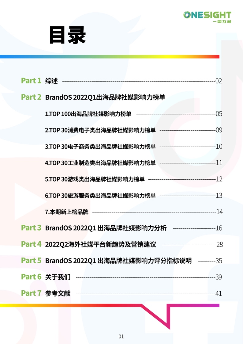 2022年第一季度出海品牌社媒影响力榜单(图2)