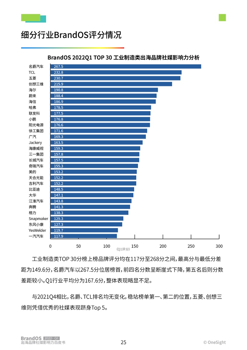 2022年第一季度出海品牌社媒影响力榜单(图26)