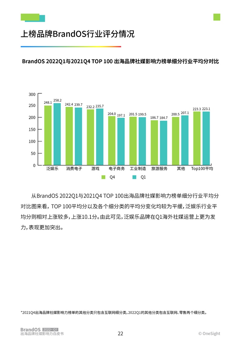 2022年第一季度出海品牌社媒影响力榜单(图23)