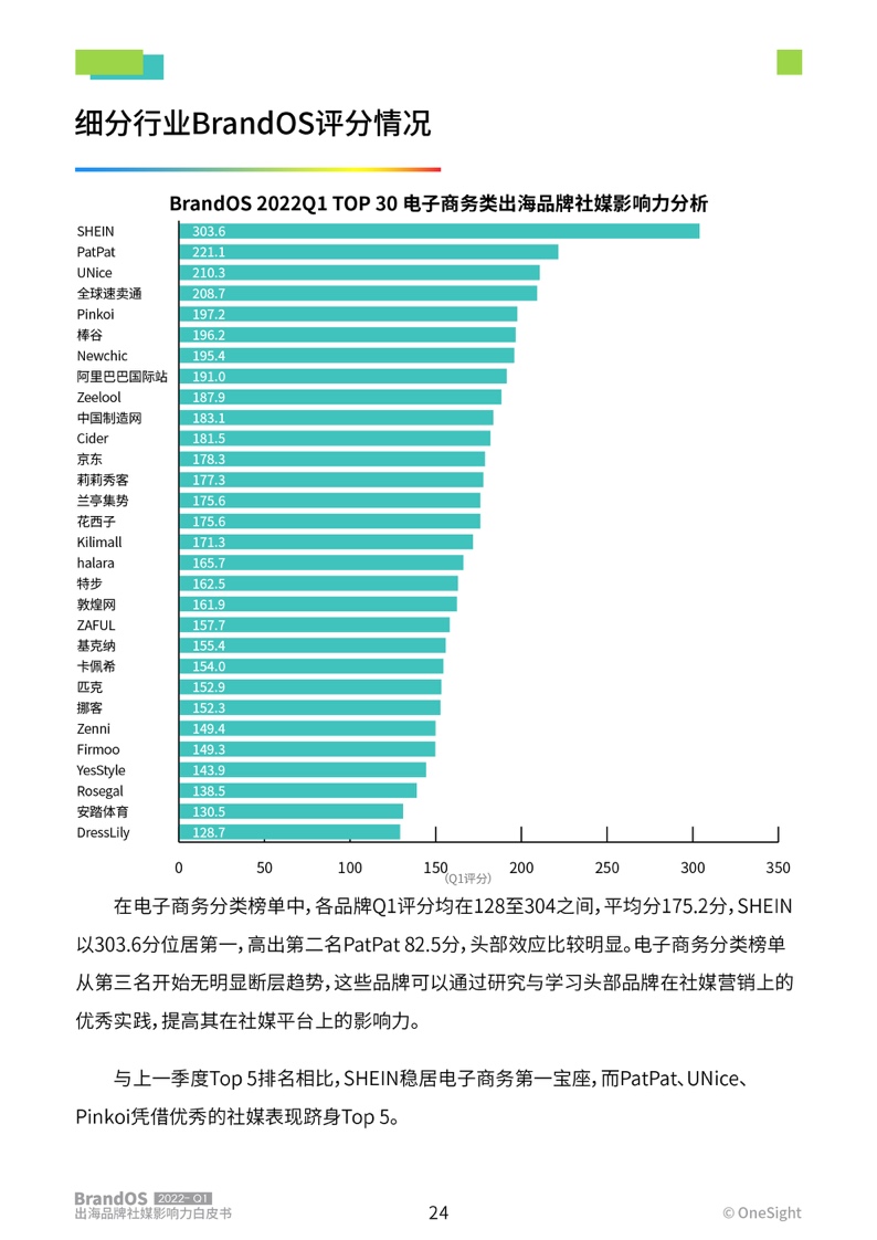 2022年第一季度出海品牌社媒影响力榜单(图25)