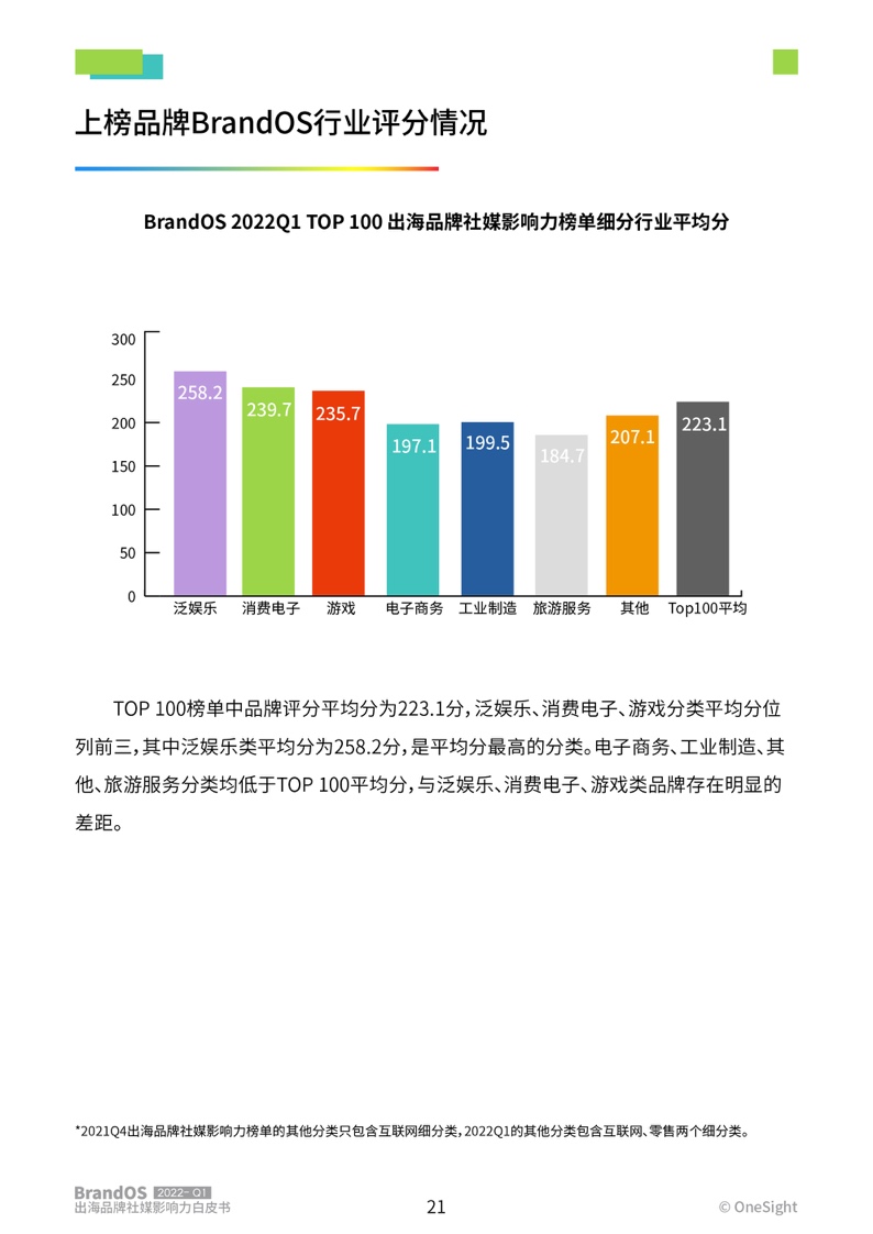 2022年第一季度出海品牌社媒影响力榜单(图22)