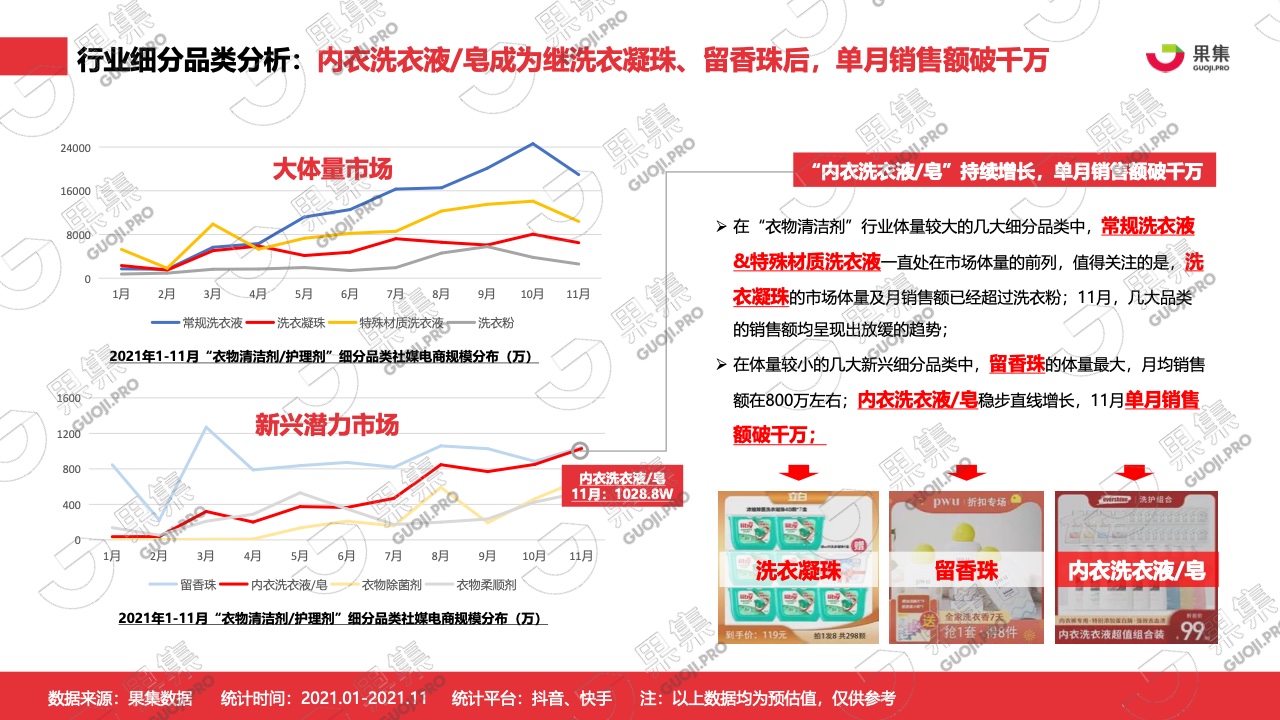 2021年内衣洗衣液皂行业社媒营销分析报告(图5)