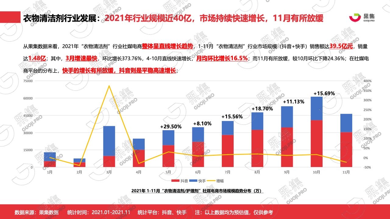 2021年内衣洗衣液皂行业社媒营销分析报告(图4)