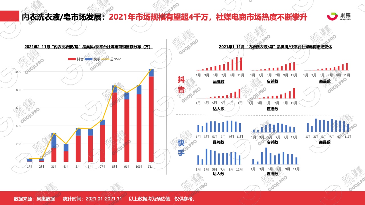 2021年内衣洗衣液皂行业社媒营销分析报告(图7)