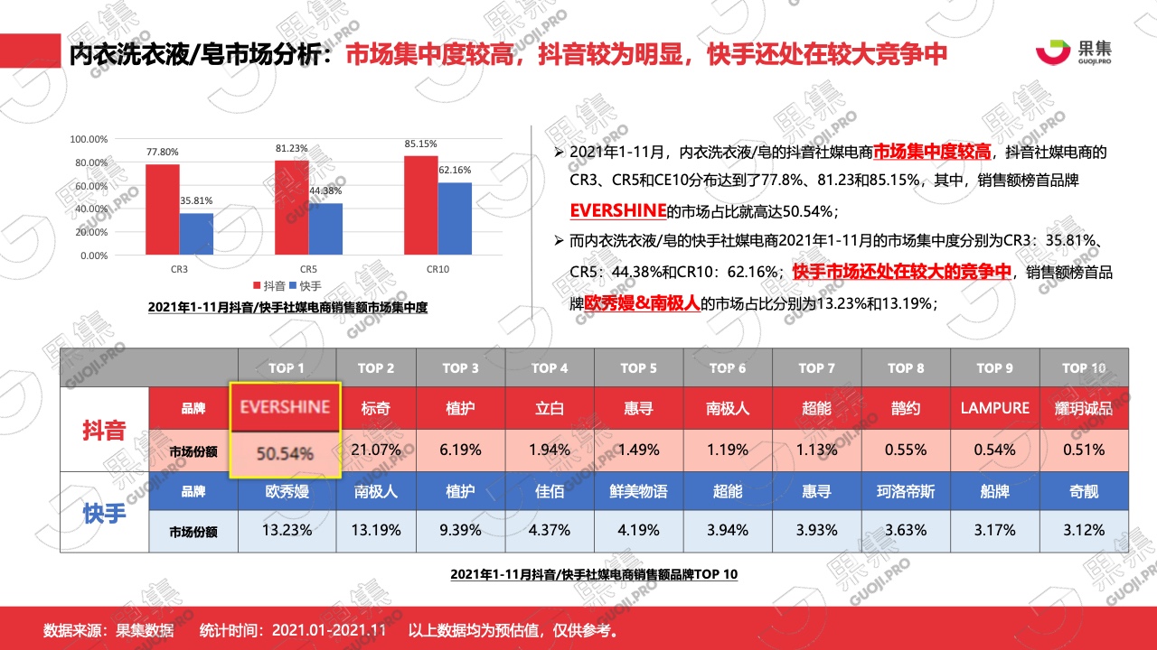 2021年内衣洗衣液皂行业社媒营销分析报告(图8)