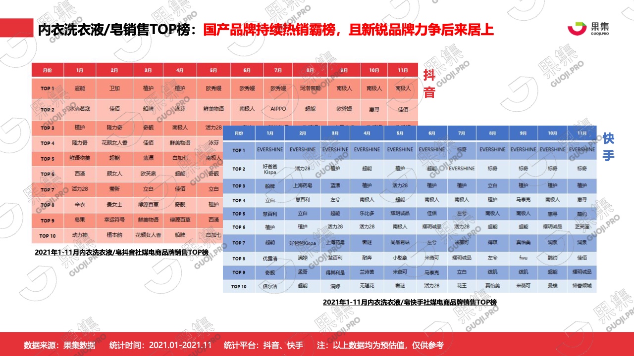 2021年内衣洗衣液皂行业社媒营销分析报告(图11)