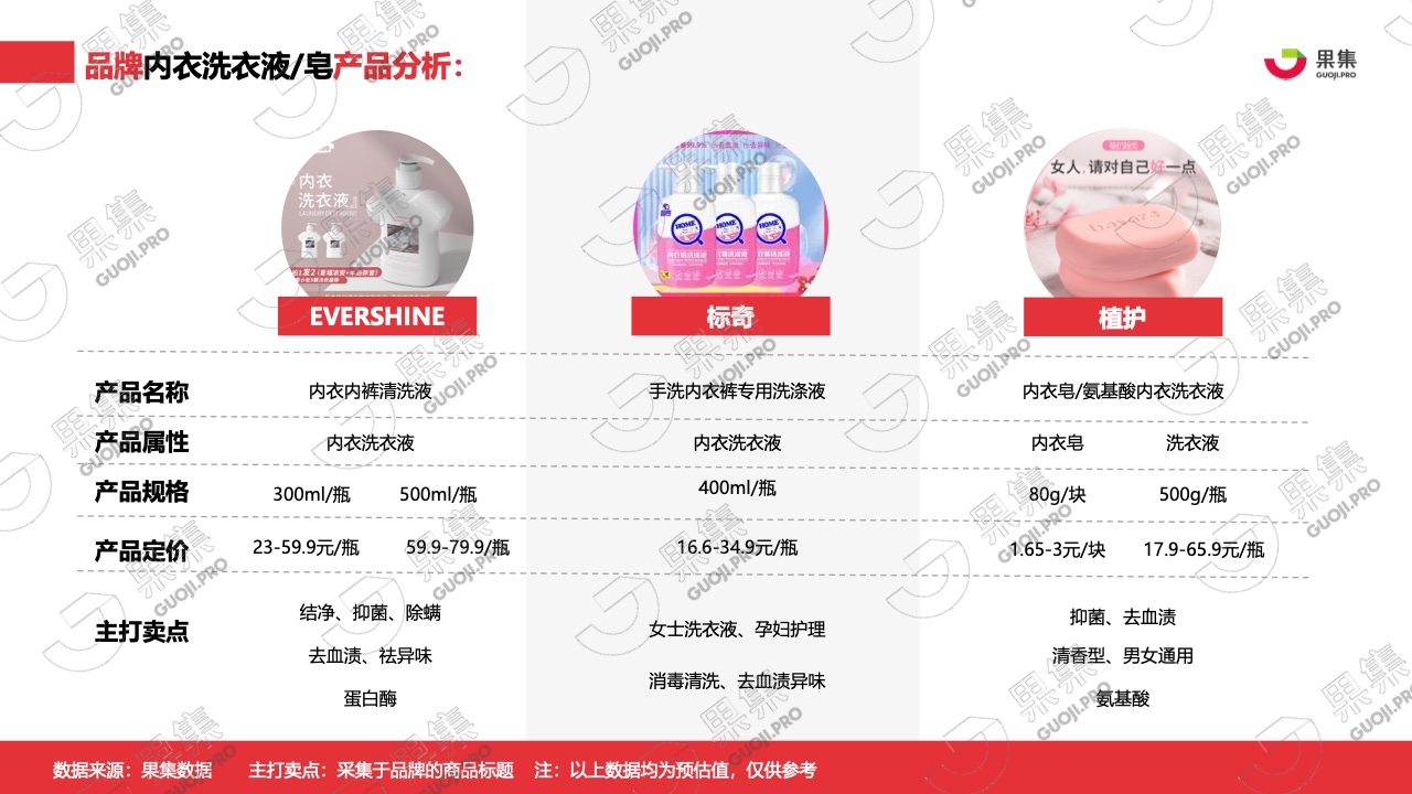 2021年内衣洗衣液皂行业社媒营销分析报告(图15)